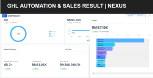 Go High Level Funnel Screenshot of a client 